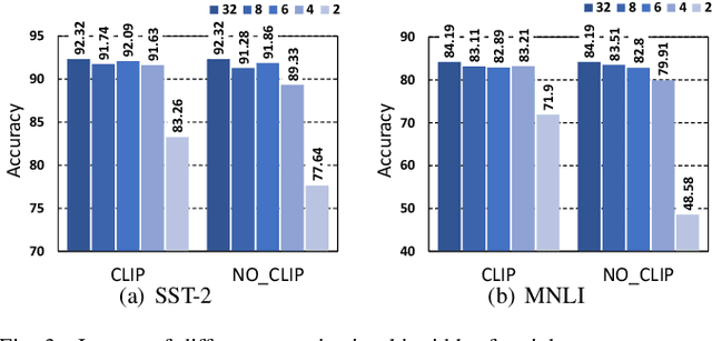 Figure 3 for Hardware Acceleration of Fully Quantized BERT for Efficient Natural Language Processing