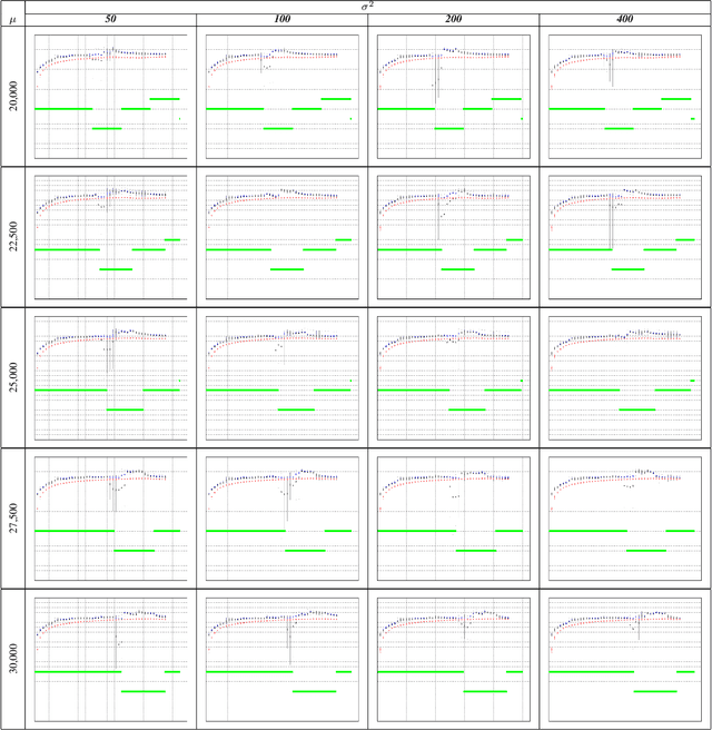 Figure 3 for Rebalancing Learning on Evolving Data Streams