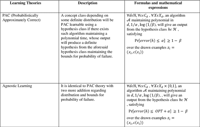 Figure 4 for Learning With Differential Privacy