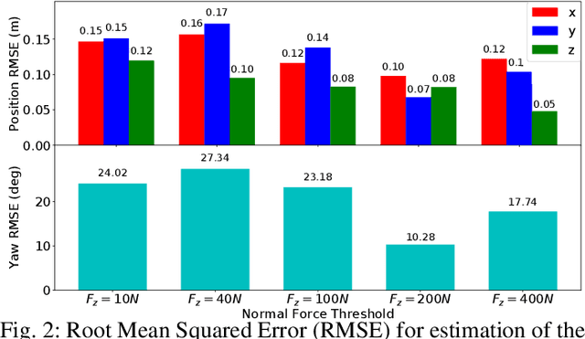 Figure 2 for Unsupervised Contact Learning for Humanoid Estimation and Control