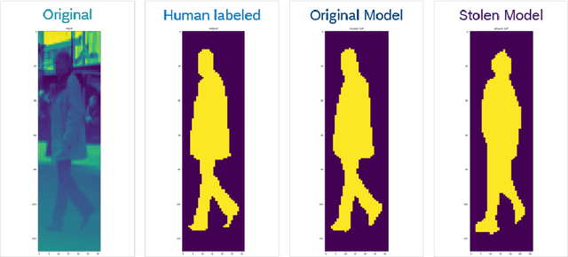 Figure 4 for Emerging AI Security Threats for Autonomous Cars -- Case Studies