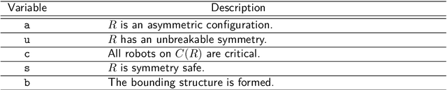Figure 2 for Pattern Formation by Robots with Inaccurate Movements