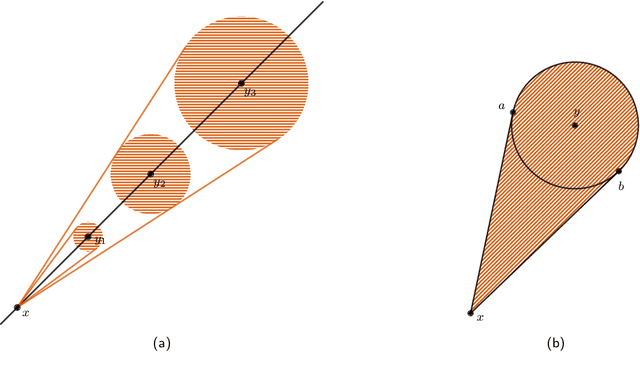 Figure 1 for Pattern Formation by Robots with Inaccurate Movements