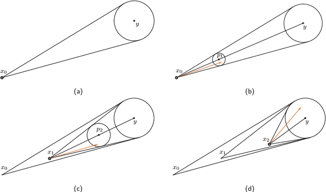 Figure 3 for Pattern Formation by Robots with Inaccurate Movements