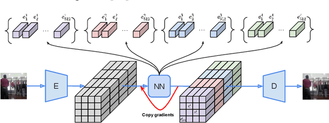 Figure 1 for Latent Video Transformer