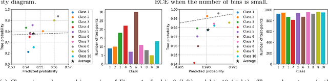 Figure 1 for Top-label calibration