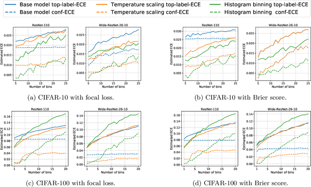 Figure 4 for Top-label calibration