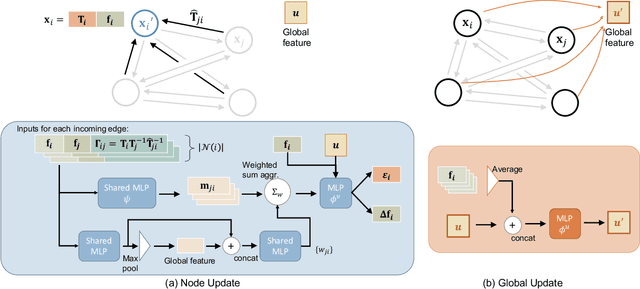 Figure 3 for Learning Iterative Robust Transformation Synchronization