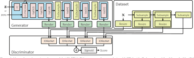 Figure 3 for TGANv2: Efficient Training of Large Models for Video Generation with Multiple Subsampling Layers