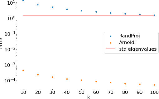 Figure 2 for Scaling Up Influence Functions