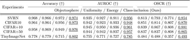 Figure 2 for Towards Accurate Open-Set Recognition via Background-Class Regularization