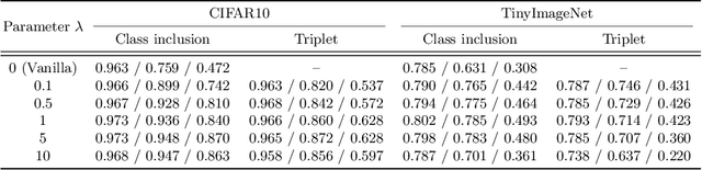 Figure 4 for Towards Accurate Open-Set Recognition via Background-Class Regularization