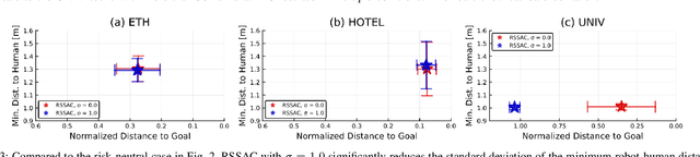 Figure 3 for Risk-Sensitive Sequential Action Control with Multi-Modal Human Trajectory Forecasting for Safe Crowd-Robot Interaction