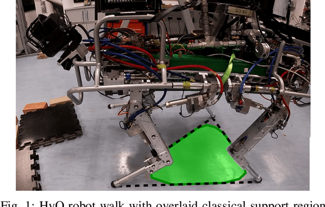 Figure 1 for Feasible Region: an Actuation-Aware Extension of the Support Region
