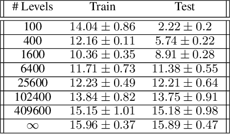Figure 4 for Quantifying Generalization in Reinforcement Learning