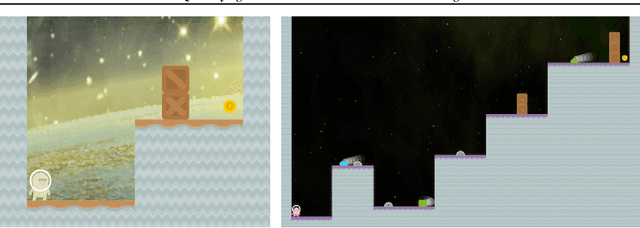 Figure 1 for Quantifying Generalization in Reinforcement Learning