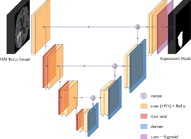 Figure 2 for Distributing Deep Learning Hyperparameter Tuning for 3D Medical Image Segmentation