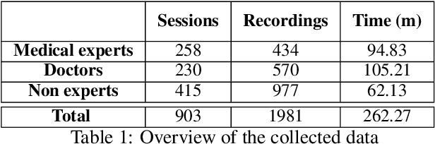 Figure 2 for A Spoken Drug Prescription Dataset in French for Spoken Language Understanding