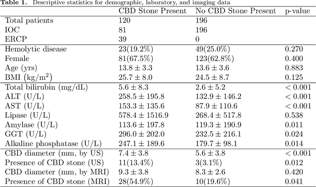 Figure 2 for Active Learning-Based Multistage Sequential Decision-Making Model with Application on Common Bile Duct Stone Evaluation