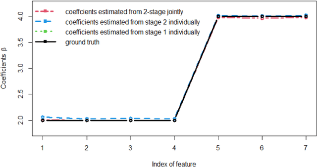 Figure 3 for Active Learning-Based Multistage Sequential Decision-Making Model with Application on Common Bile Duct Stone Evaluation