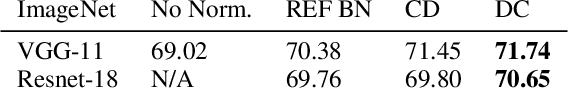 Figure 4 for Network Deconvolution