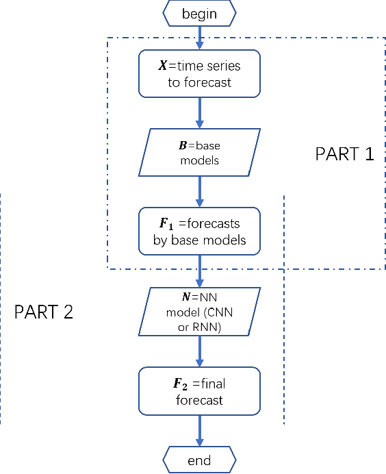 Figure 1 for For2For: Learning to forecast from forecasts