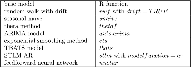 Figure 2 for For2For: Learning to forecast from forecasts