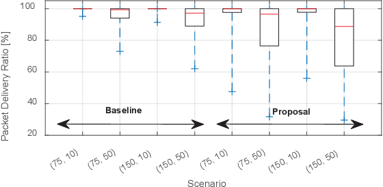 Figure 4 for Adaptive Beamwidth Configuration for Millimeter Wave V2X Scheduling
