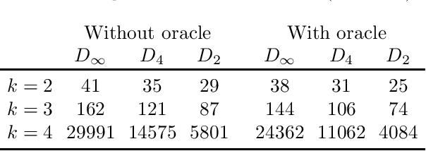 Figure 4 for Sparse Signal Reconstruction for Nonlinear Models via Piecewise Rational Optimization