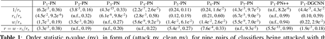 Figure 2 for Detecting Backdoor Attacks Against Point Cloud Classifiers