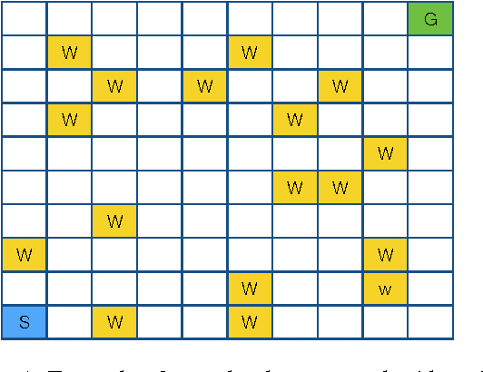 Figure 1 for A method for the online construction of the set of states of a Markov Decision Process using Answer Set Programming