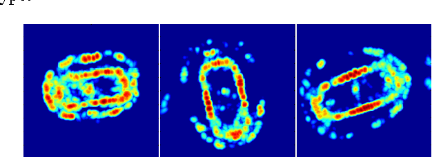 Figure 2 for Automatic Target Recognition Using Discrimination Based on Optimal Transport