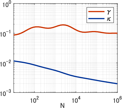 Figure 4 for Learning Curves for Sequential Training of Neural Networks: Self-Knowledge Transfer and Forgetting