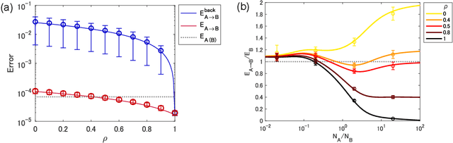 Figure 1 for Learning Curves for Sequential Training of Neural Networks: Self-Knowledge Transfer and Forgetting