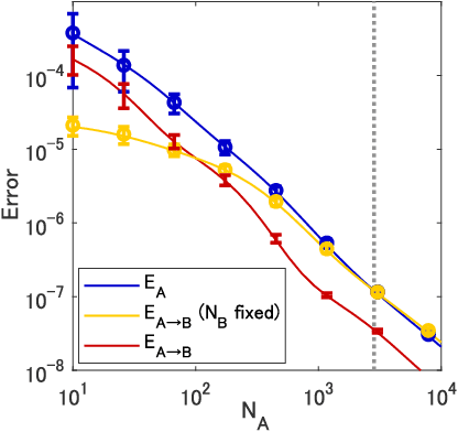 Figure 2 for Learning Curves for Sequential Training of Neural Networks: Self-Knowledge Transfer and Forgetting