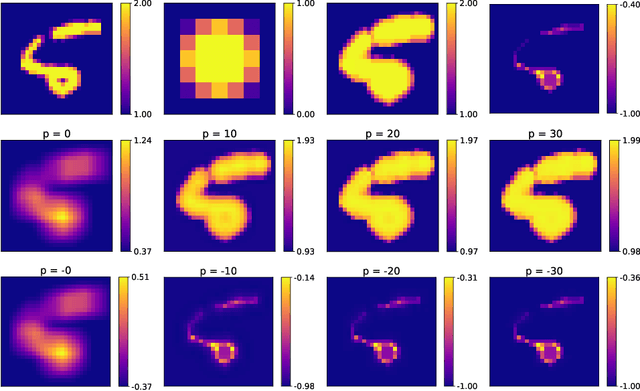Figure 1 for Going beyond p-convolutions to learn grayscale morphological operators
