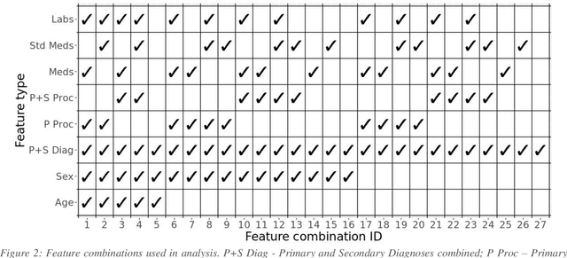 Figure 3 for Similarity-based prediction of Ejection Fraction in Heart Failure Patients