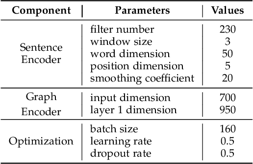 Figure 4 for Distantly-Supervised Long-Tailed Relation Extraction Using Constraint Graphs