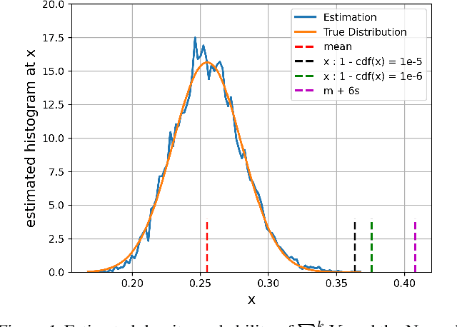 Figure 1 for Differentially Private Sliced Wasserstein Distance