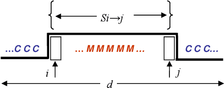 Figure 3 for Un duel probabiliste pour départager deux présidents (LIA @ DEFT'2005)