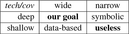 Figure 1 for Modular Mechanistic Networks: On Bridging Mechanistic and Phenomenological Models with Deep Neural Networks in Natural Language Processing
