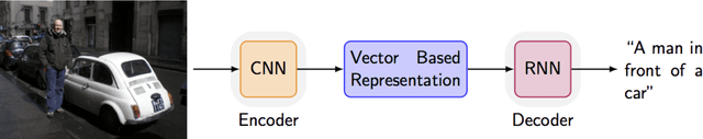 Figure 2 for Modular Mechanistic Networks: On Bridging Mechanistic and Phenomenological Models with Deep Neural Networks in Natural Language Processing