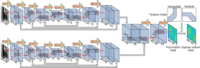 Figure 4 for Extracting full-field subpixel structural displacements from videos via deep learning