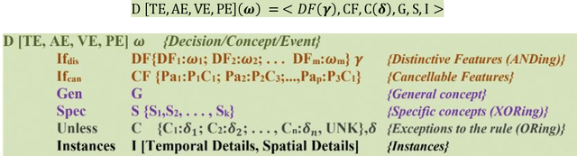 Figure 2 for Semantic Contextual Reasoning to Provide Human Behavior