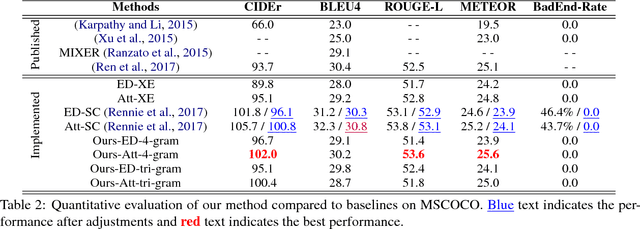 Figure 4 for Improving Reinforcement Learning Based Image Captioning with Natural Language Prior