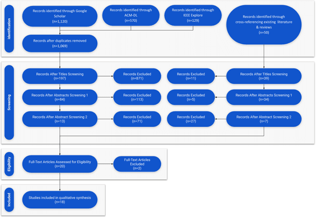 Figure 1 for Personality in Healthcare Human Robot Interaction (H-HRI): A Literature Review and Brief Critique