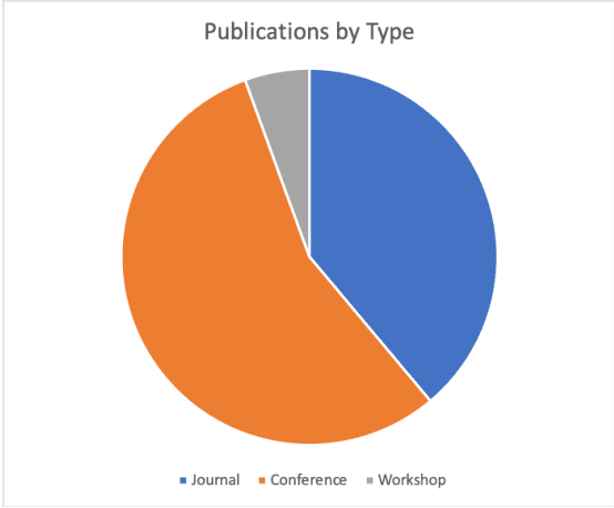 Figure 3 for Personality in Healthcare Human Robot Interaction (H-HRI): A Literature Review and Brief Critique