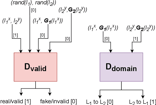 Figure 2 for Cross-lingual alignments of ELMo contextual embeddings