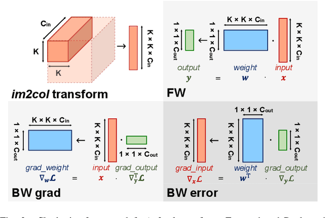 Figure 4 for A TinyML Platform for On-Device Continual Learning with Quantized Latent Replays