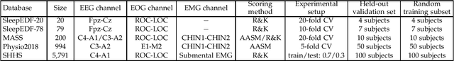 Figure 2 for XSleepNet: Multi-View Sequential Model for Automatic Sleep Staging